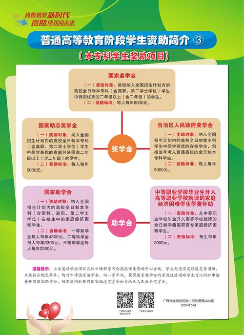  补助政策