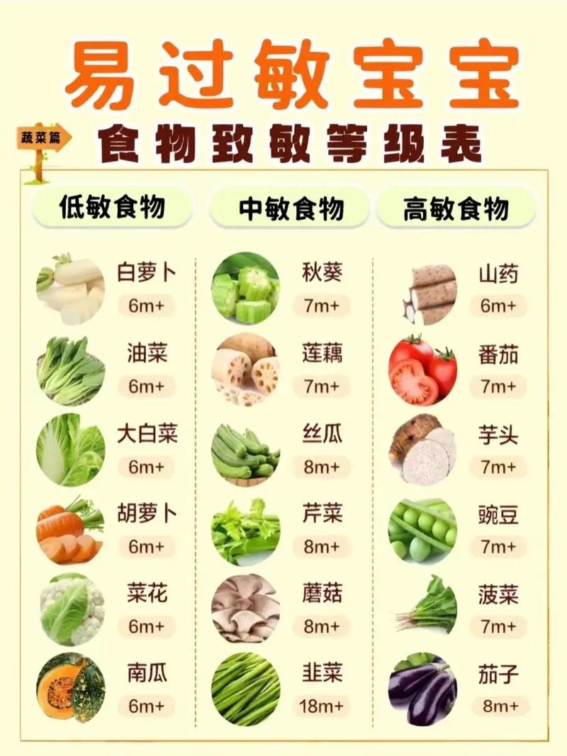 避免易过敏食物