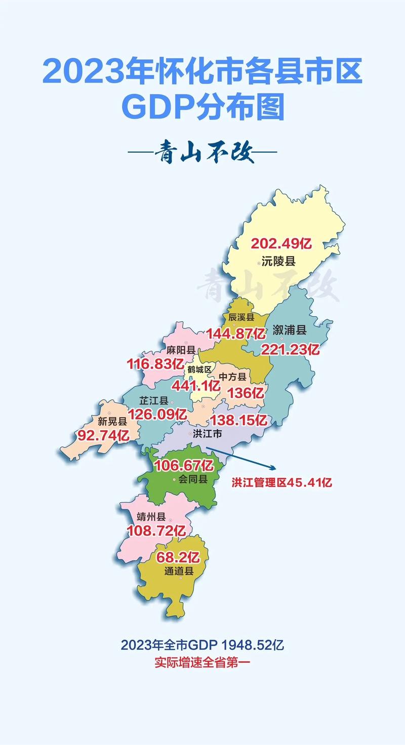  怀化市