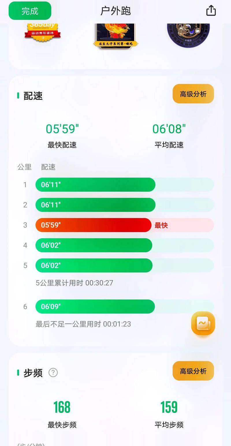 时间精力消耗
