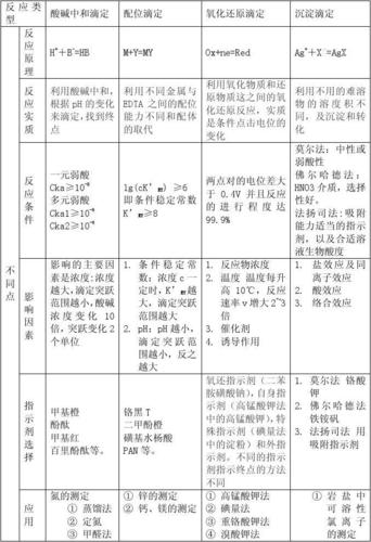 异同点