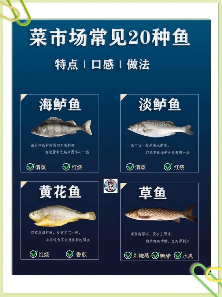 鱼类食用