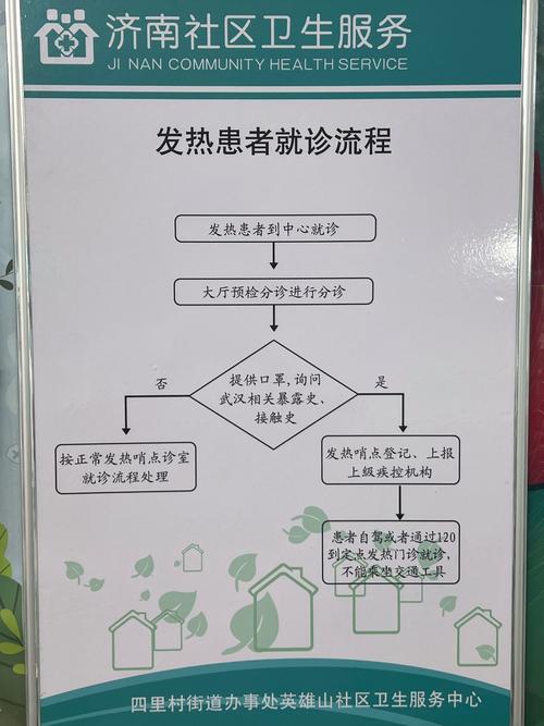  服务流程