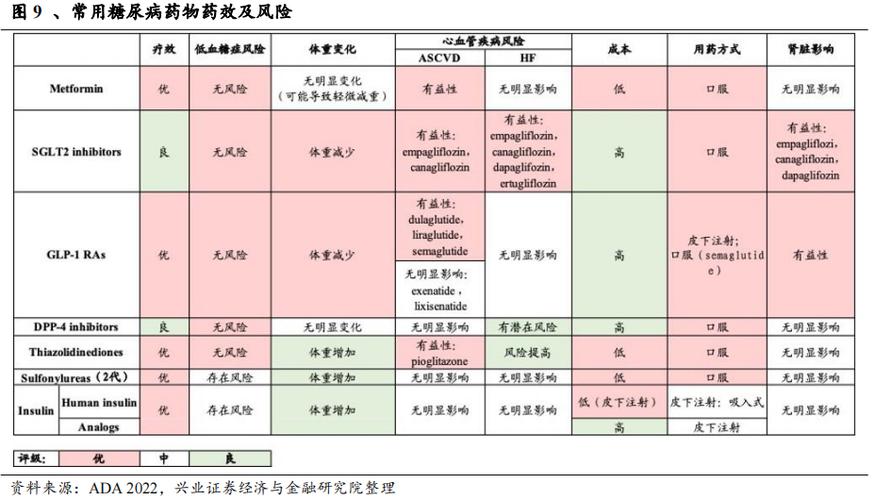 药物选择因素
