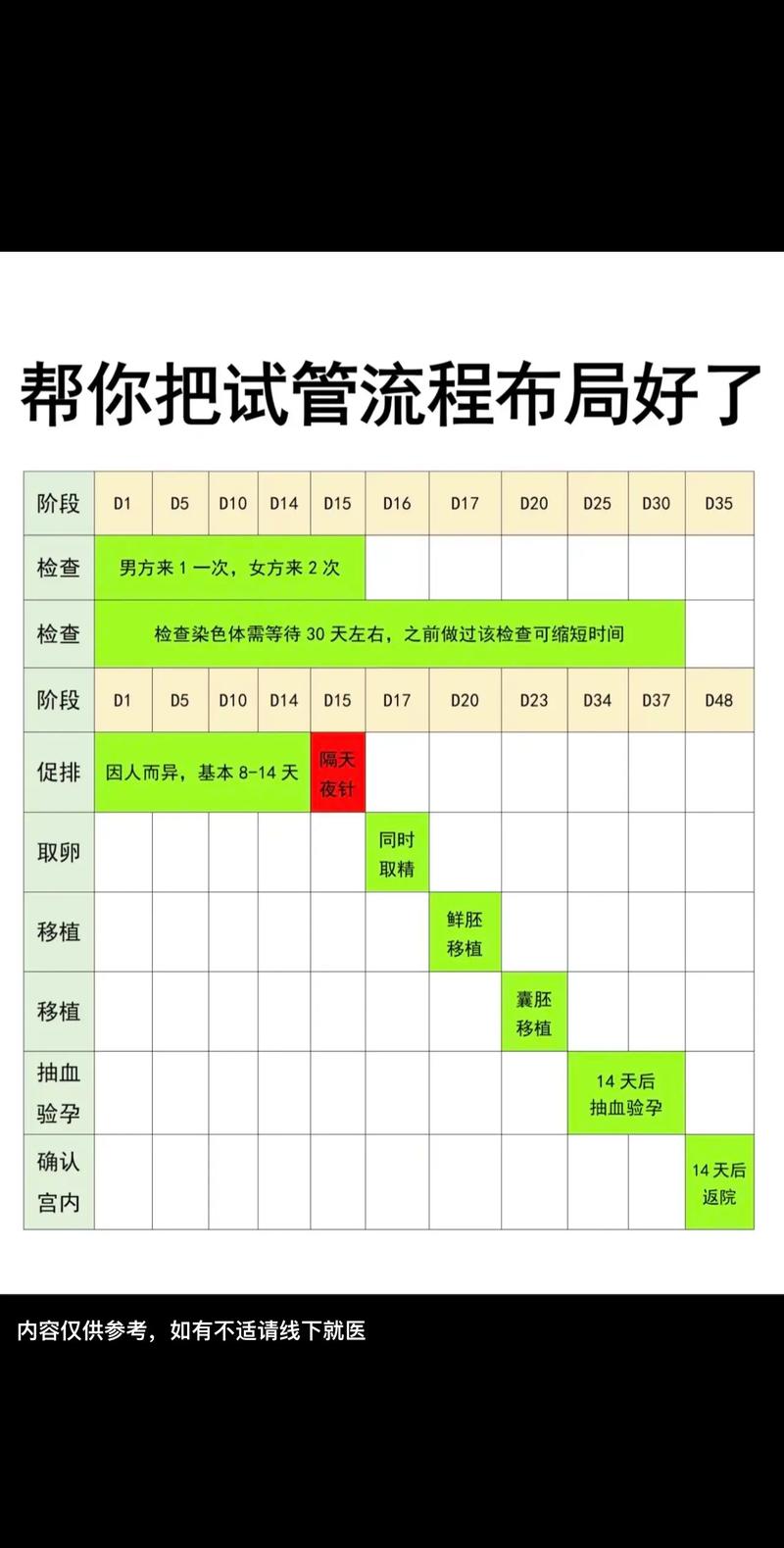 试管婴儿降调针打几针？全面解析治疗周期