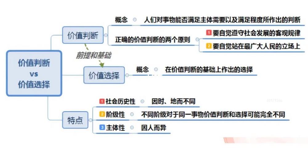 价值判断