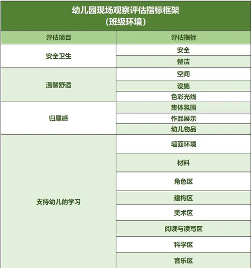 观察指标