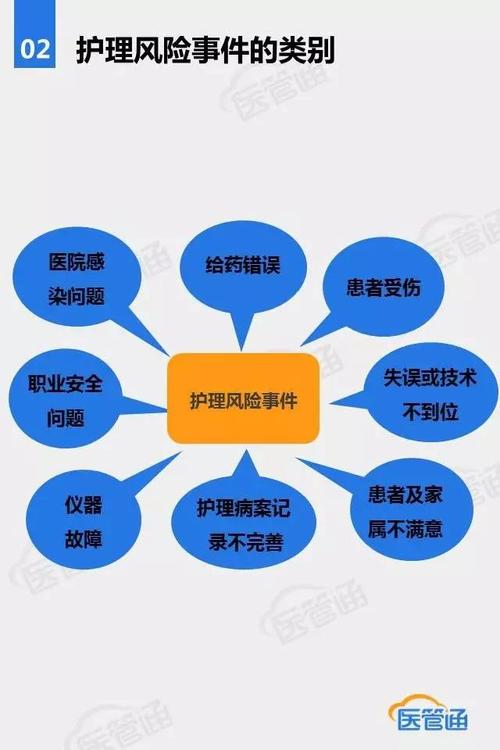 医学风险