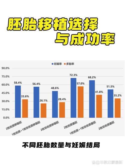  活产成功率