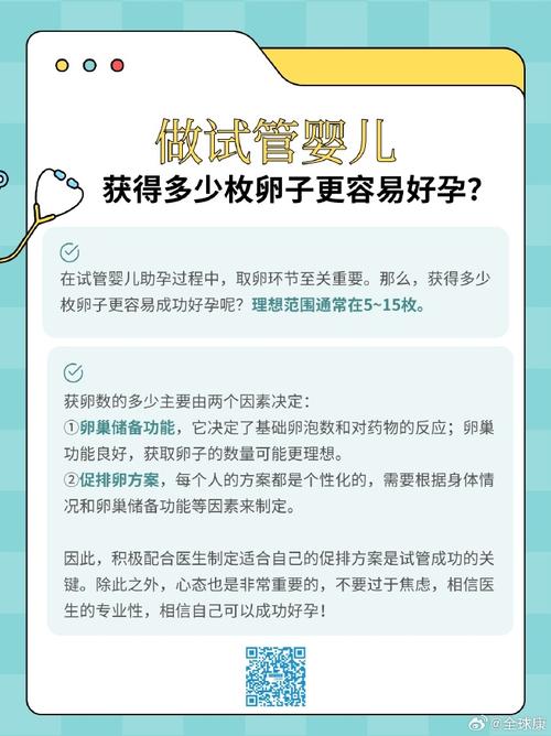 辅助不孕
