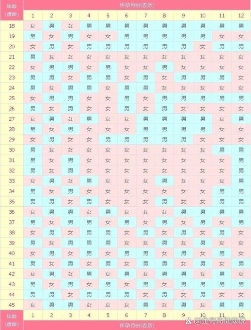 试管婴儿、九院、生殖医学、受孕几率