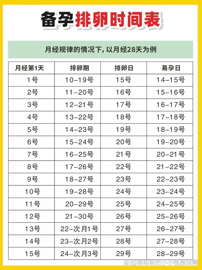 月经规则