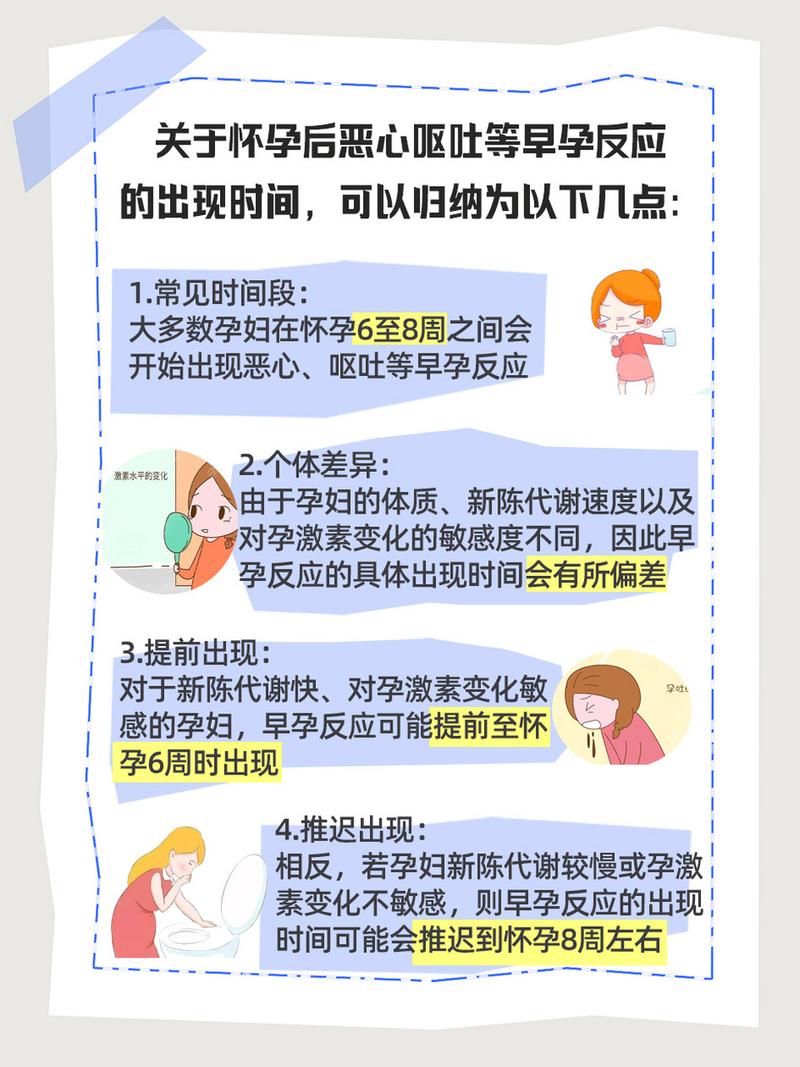 着床后反胃