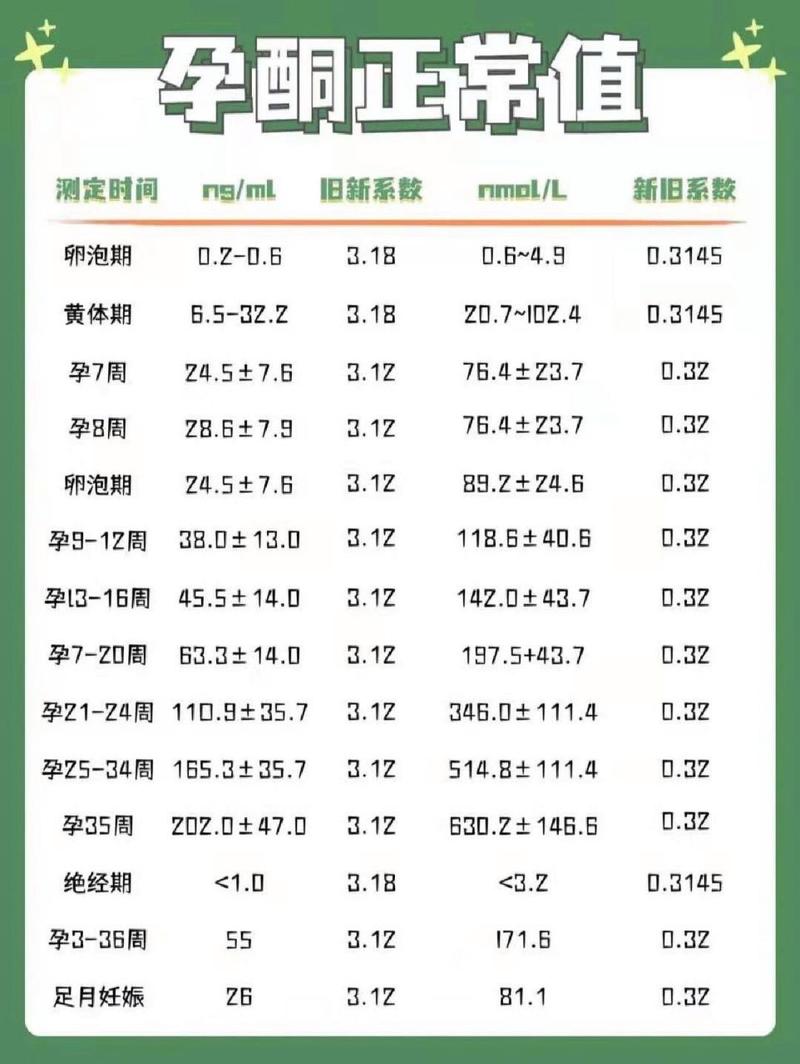 孕酮监测