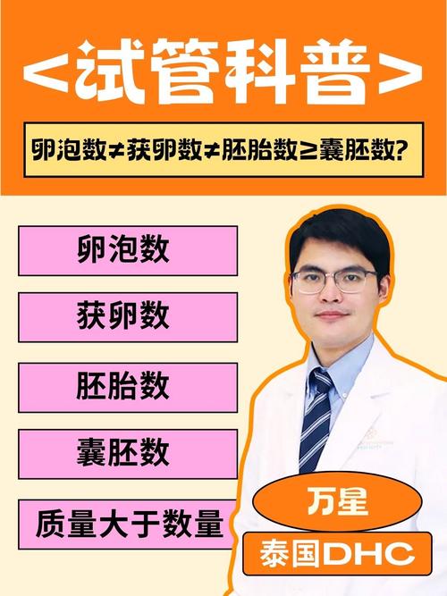 获卵数