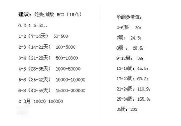 HCG 检测时间