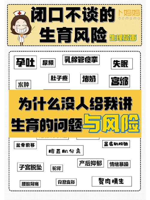 生育风险