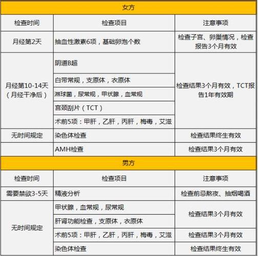 三代试管婴儿过程中女性是否会感到疼痛？