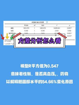 多因素判断