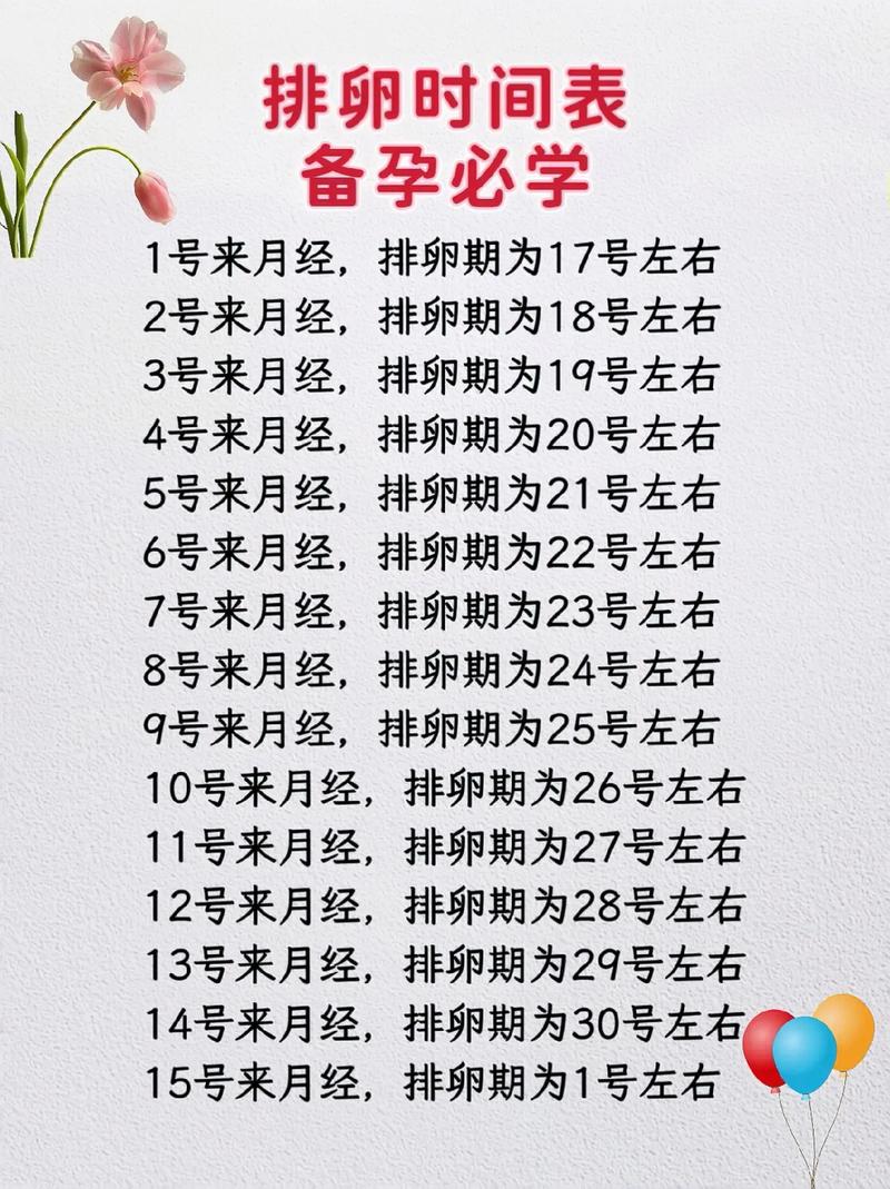 取卵时间间隔