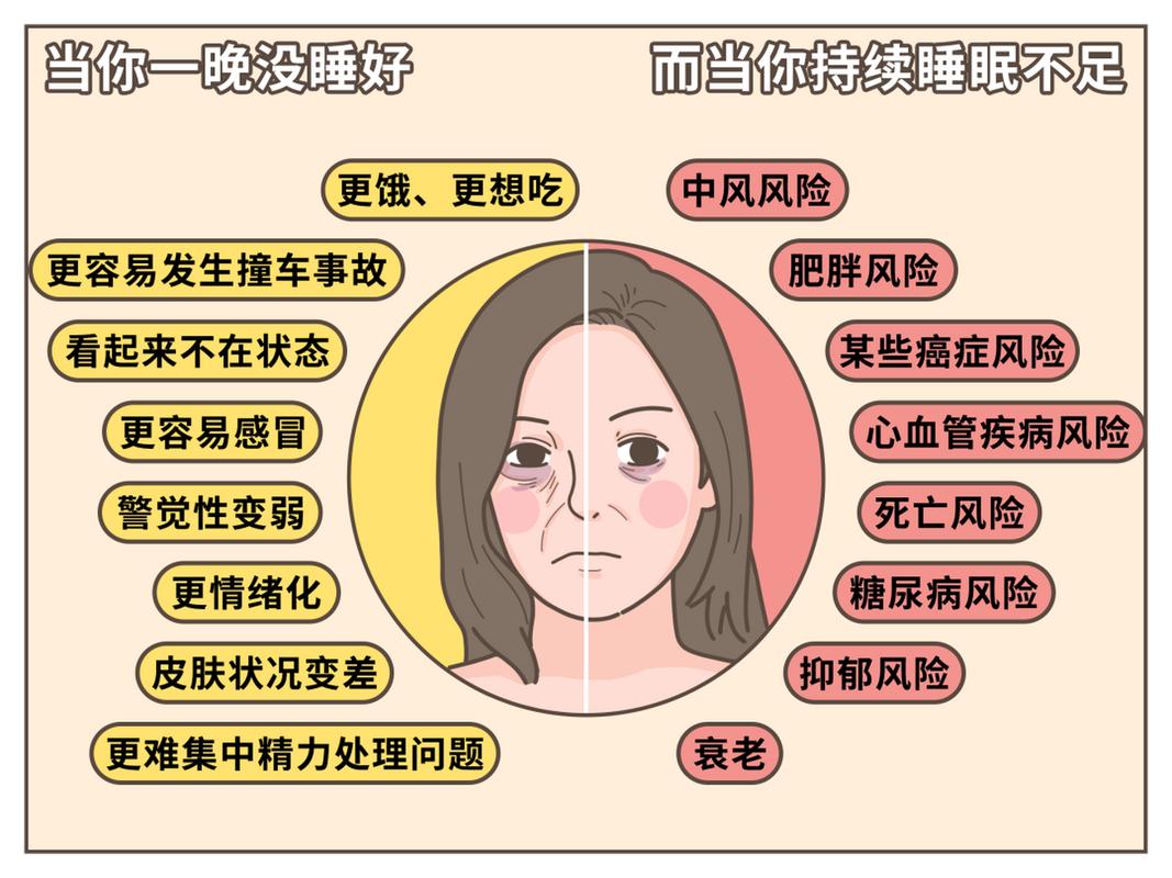 躺卧影响