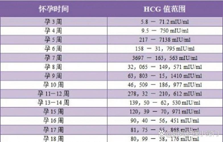 血值变化
