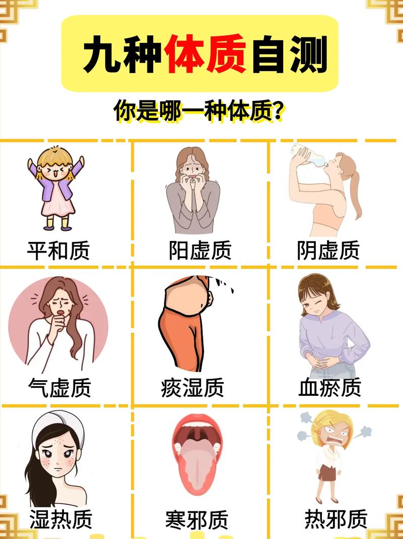体质特点