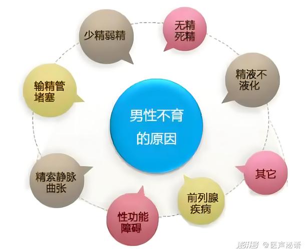 男性不育症