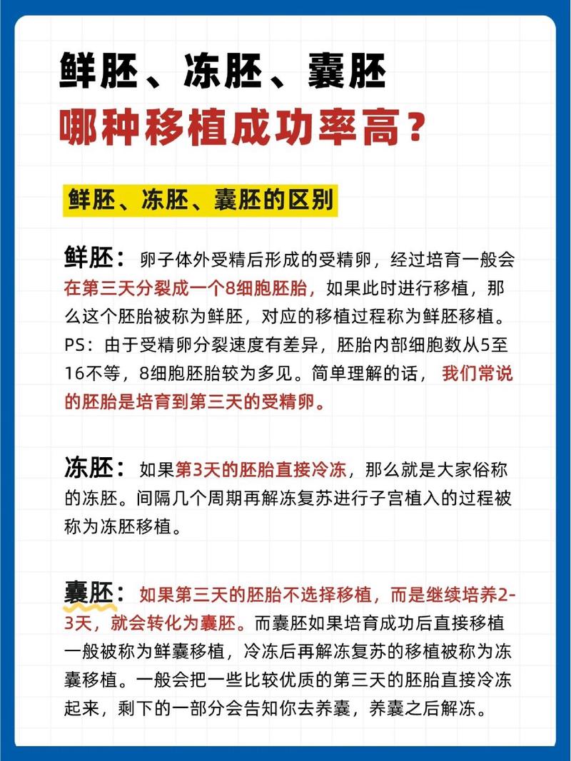 鲜胚成功率
