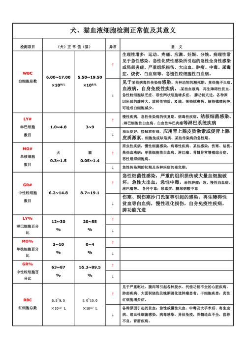 血值意义