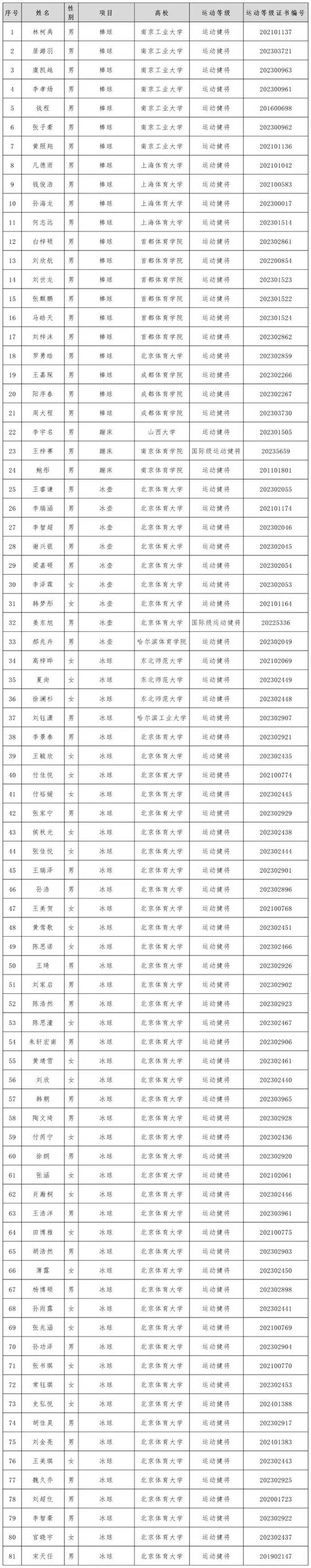宝宝保送