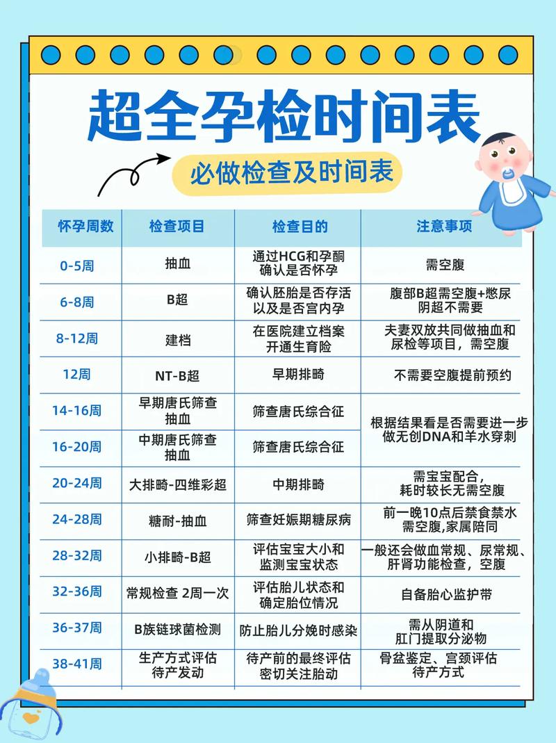 产检时间