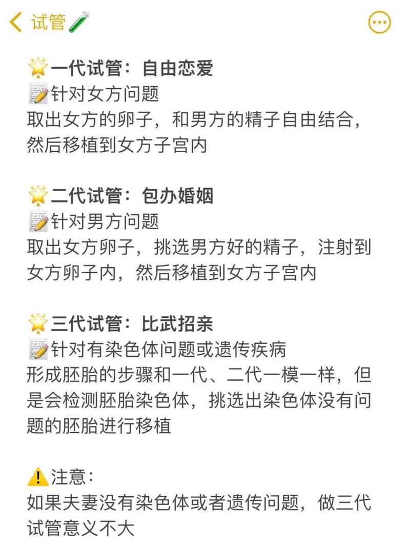 但卵子和精子依然是自由恋爱。试管一开始是针对女性输卵管阻塞而设计的