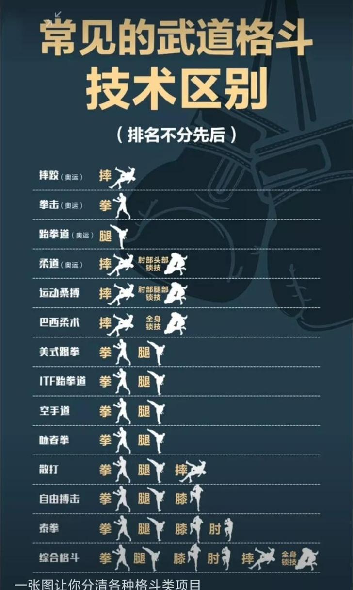 技术区别