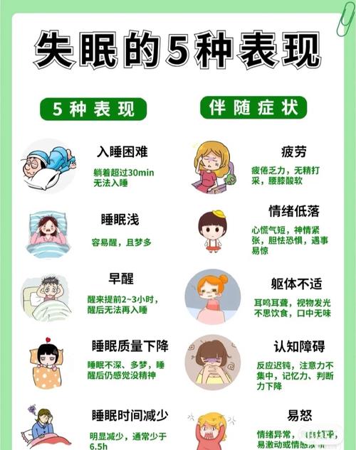 表现原因