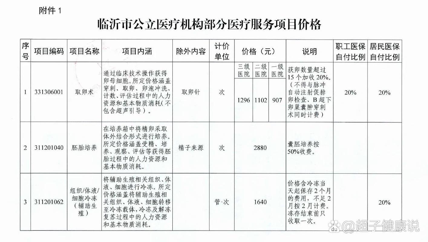 临沂三代试管婴儿