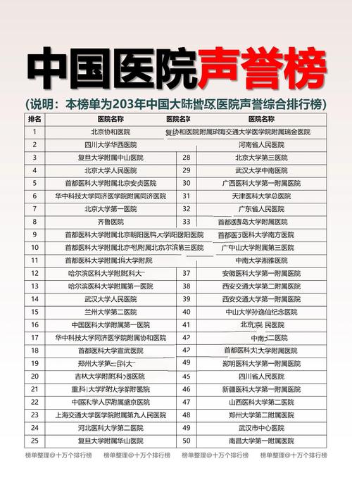 医院声誉