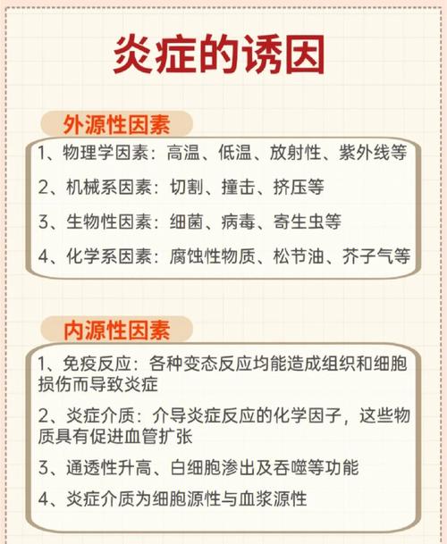 炎症风险