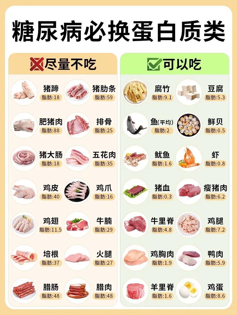 不饱和脂肪酸食物