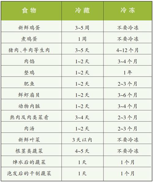 冷冻时间
