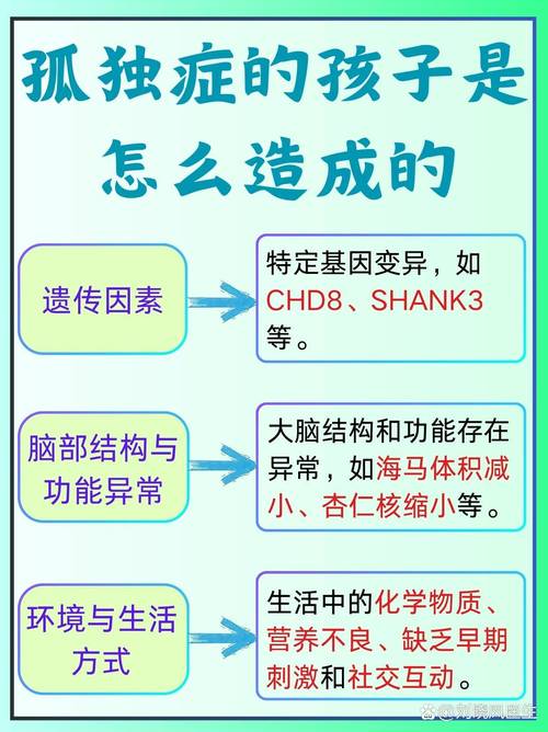 遗传学因素