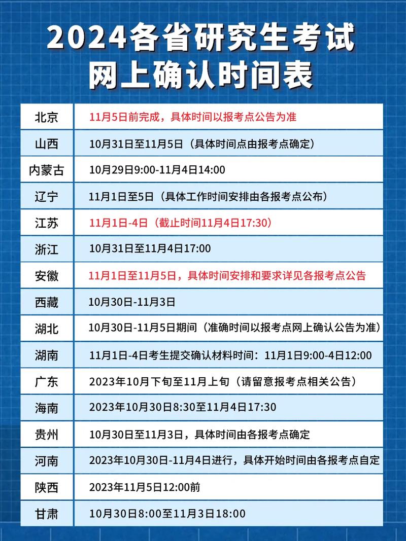 确认时间