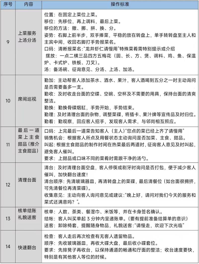  服务详解