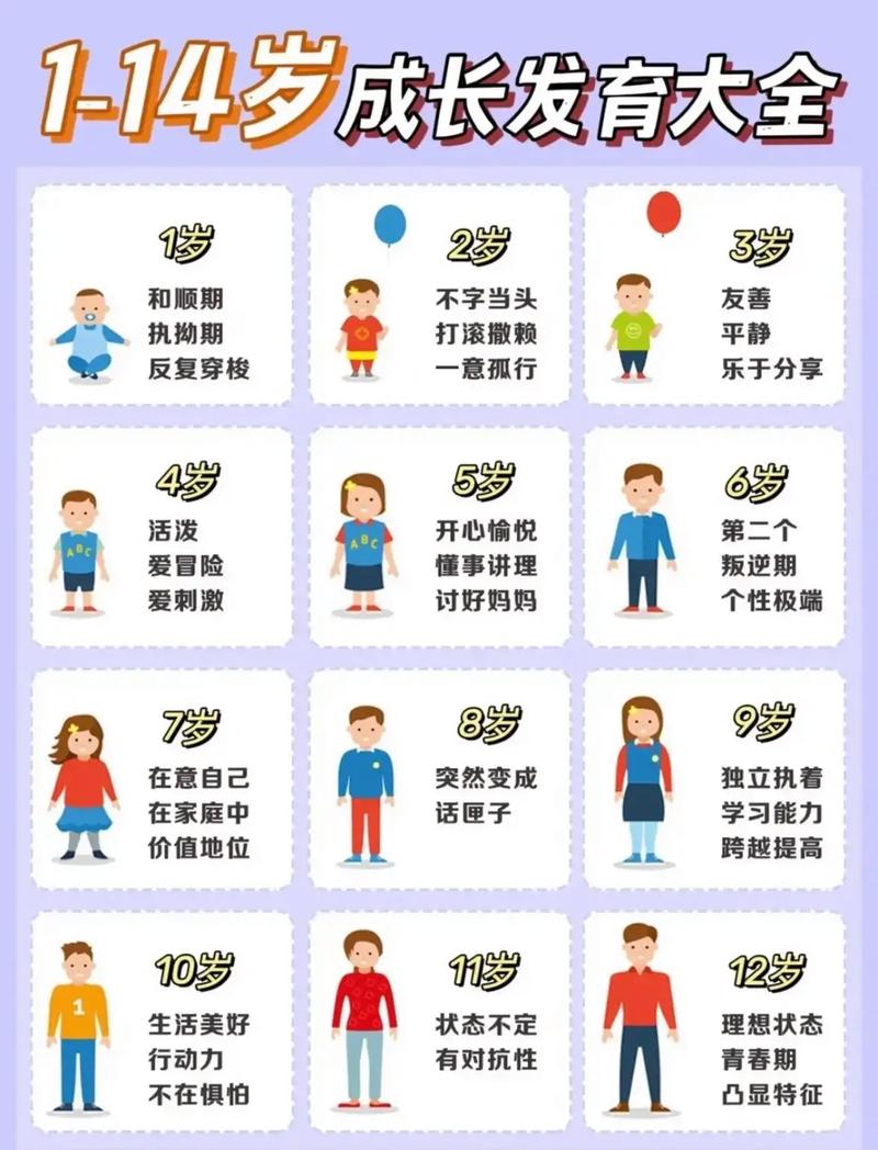 成长特点