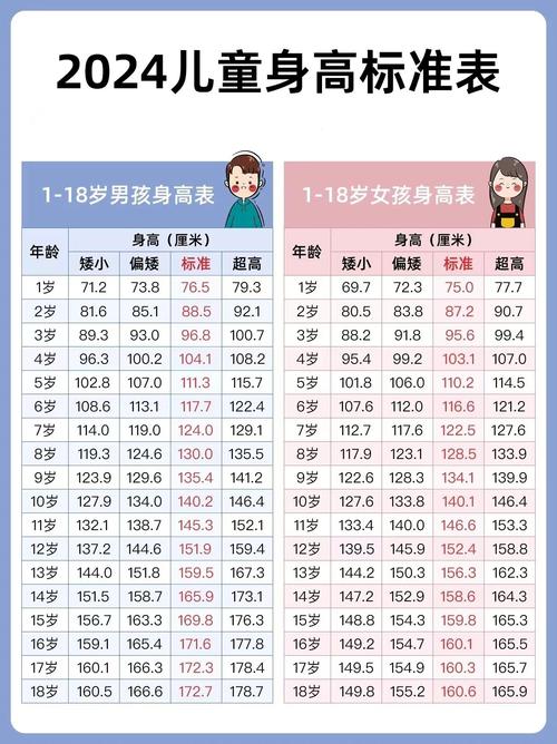  儿童生长发育