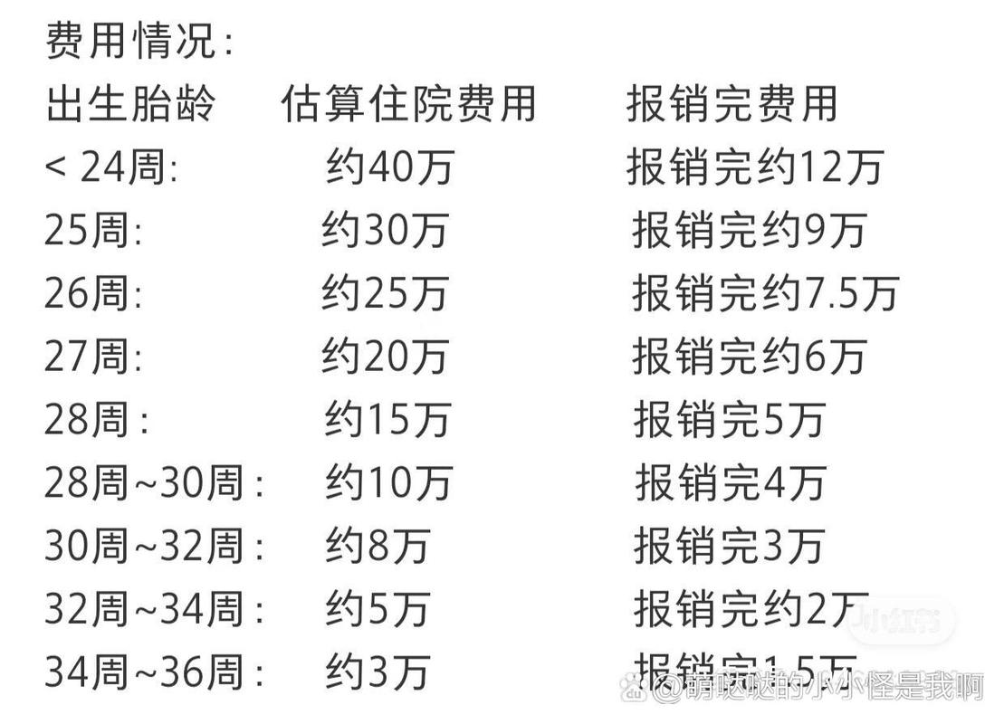 存活率