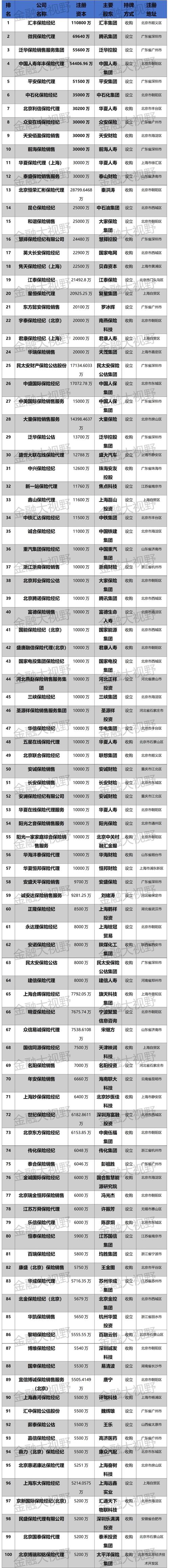 中介排名