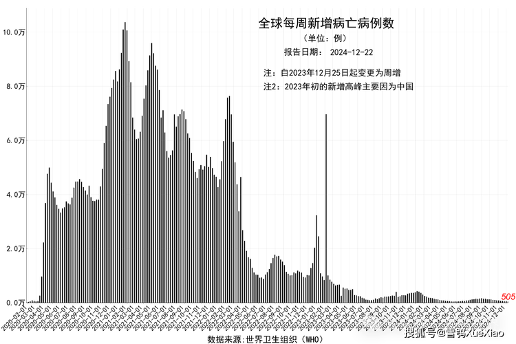 新冠疫情
