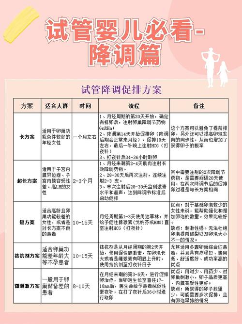 成功降调