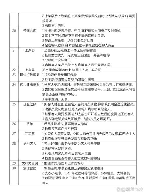 流程详解